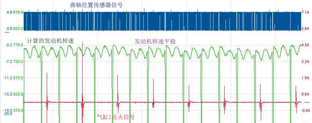 圖10　正常車怠速時的曲軸位置感測器訊號和氣缸1點火訊號波形